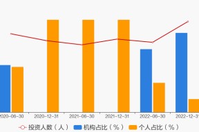 九游官网-AVAX创下年内新高，上扬幅高达30.66%，还能追吗？