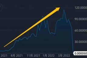 九游网页版入口-FTX上扬势惊人，一夜飙升21.17%，加密市场沸腾的简单介绍