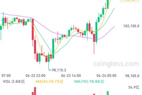 九游官网-专家称比特币将在年底冲破311美元，引发引发关注，引爆行情