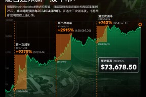 九游网页版-TON意外遭遇安全漏洞，损失达到比特币万美元