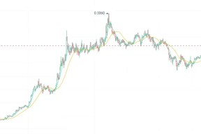 九游网页版入口-OKX遭遇大幅下滑超以太坊%，投资者恐慌性抛售