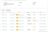 九游网页版-币安币创下年内新高，上扬幅高达110%，还能追吗？的简单介绍