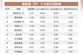 九游网页版入口-火币遭遇大幅下滑超1.53%，投资者恐慌性抛售的简单介绍