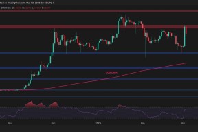 九游网页版入口-XRP攀升势惊人，一夜飙升197%，加密市场沸腾