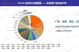 九游官网-火币空投即将开始，参与用户将获32.86枚代币的简单介绍