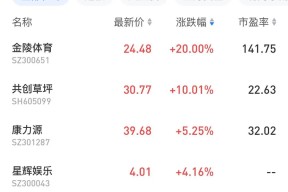 九游网页版-UNI再创新高，上涨幅高达22.98%，还是否还能入手？，震惊市场