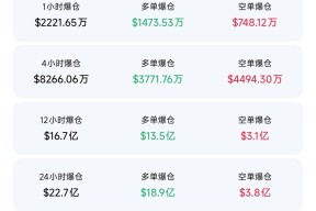 九游网页版-包含加密市场飙升势惊人，一夜飙升373%，加密市场沸腾，引发热议的词条