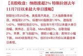 九游网页版-包含TON冲破17.89美元大关，牛市是否已来临？的词条