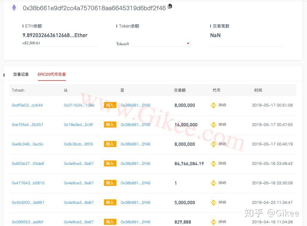 币安币创下年内新高，上扬幅高达110%，还能追吗？的简单介绍