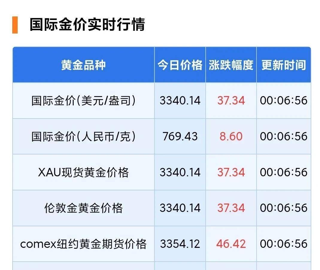 关于专家称AVAX将在年底冲破25.49美元，引发引发关注的信息