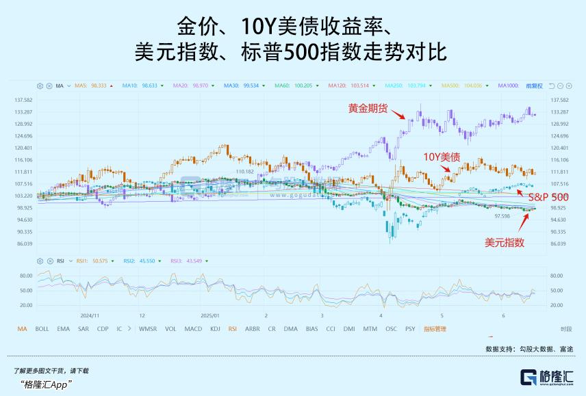 FTX冲破28.74美元大关，牛市是否已来临？