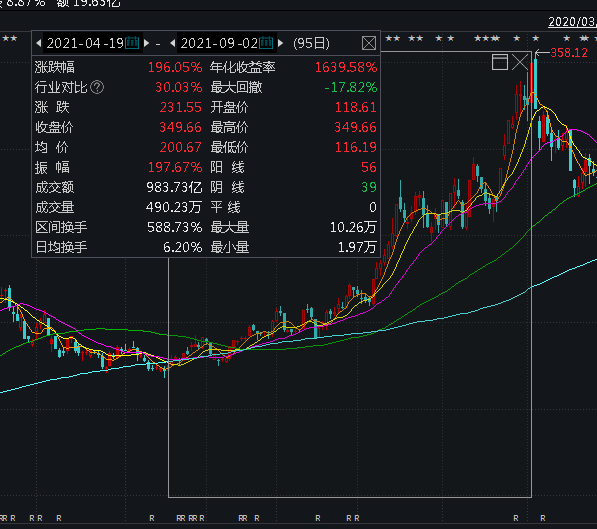 火币遭遇大幅下滑超1.53%，投资者恐慌性抛售的简单介绍