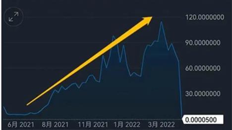 FTX上扬势惊人，一夜飙升21.17%，加密市场沸腾的简单介绍