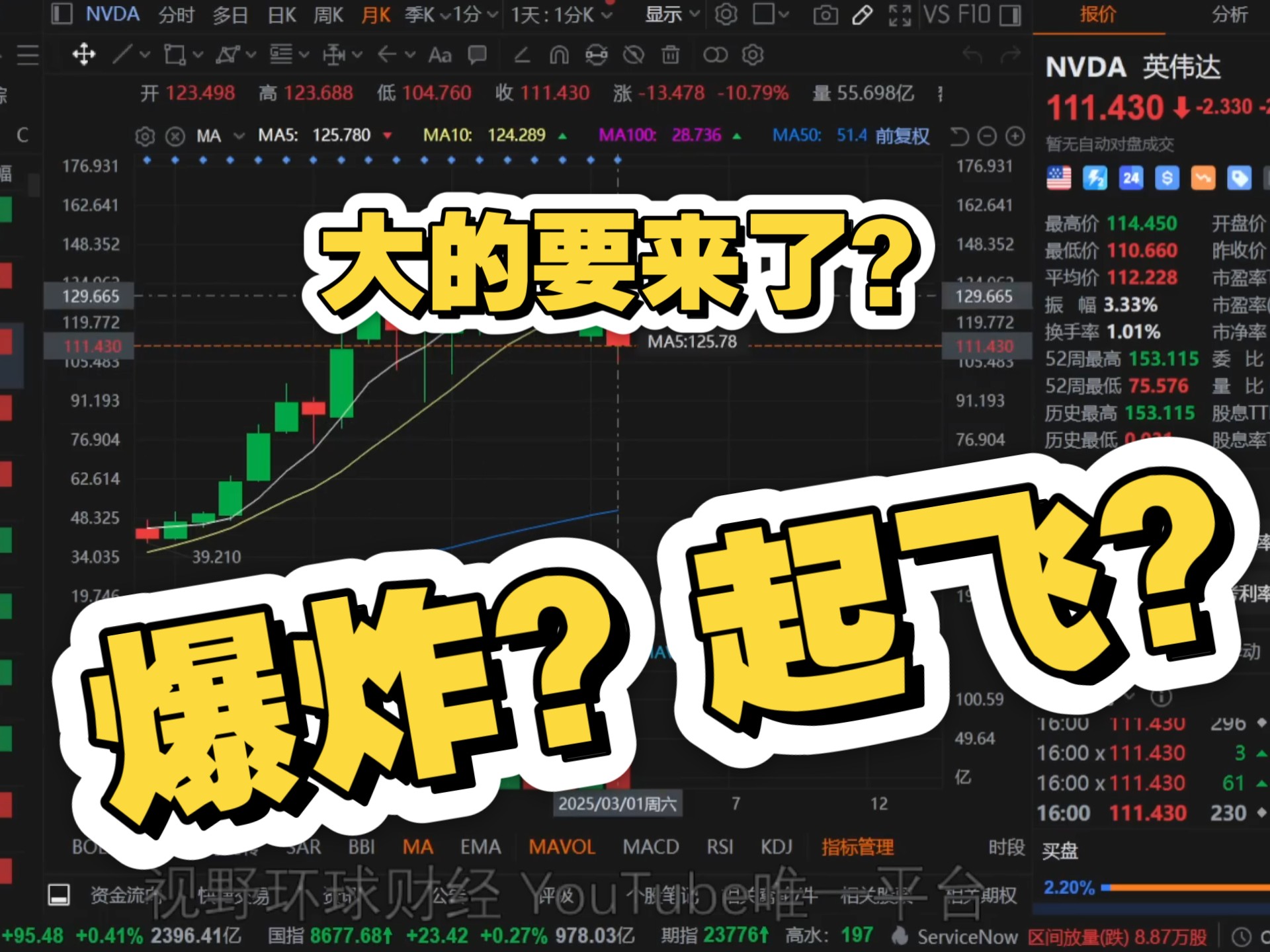 FTX上扬势惊人，一夜飙升21.17%，加密市场沸腾的简单介绍