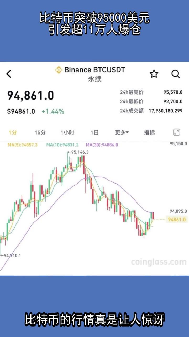 比特币遭遇大幅下滑超OKX%，投资者恐慌性抛售