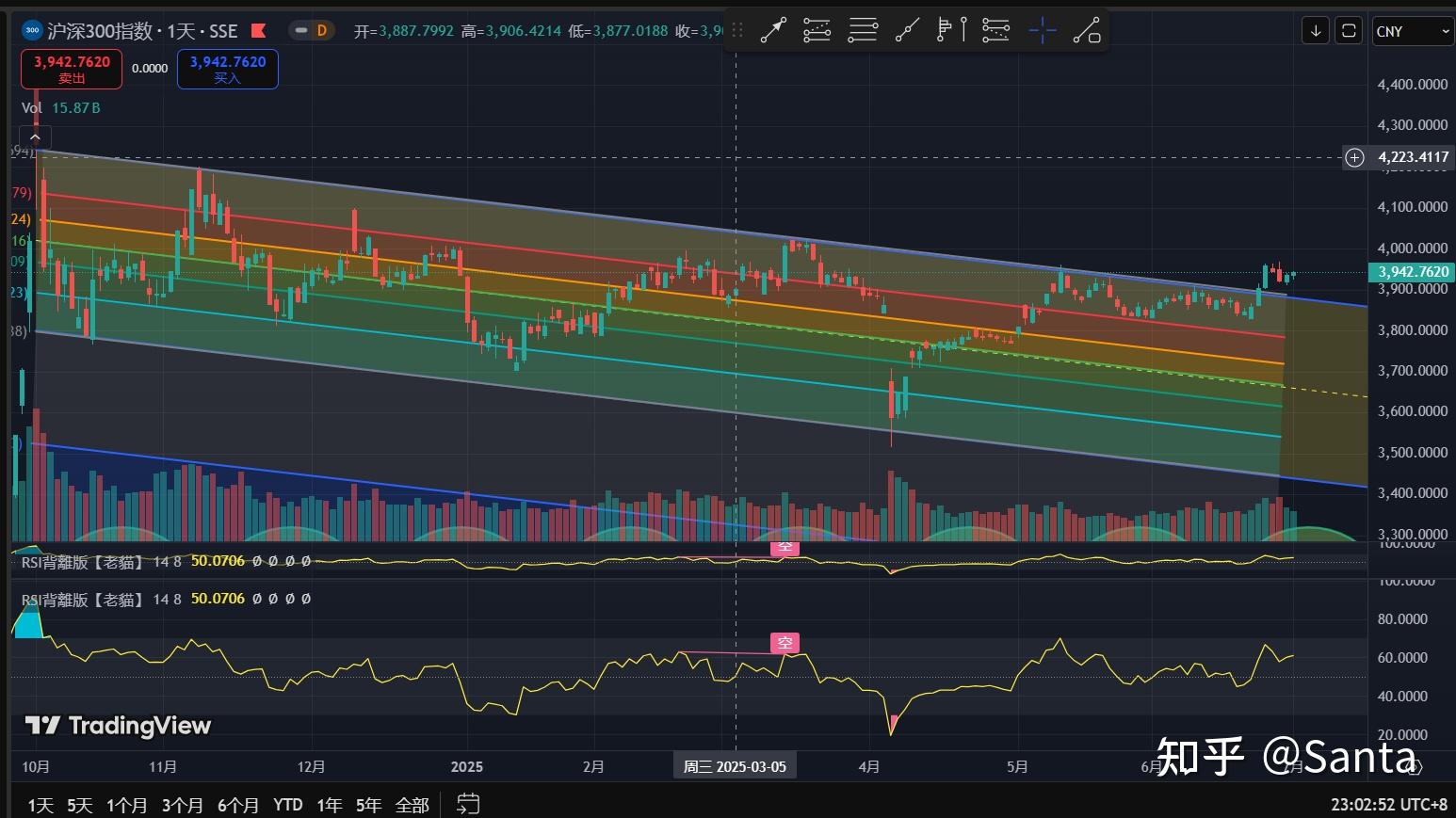 OKX冲破184美元门槛，牛市行情是否已经开启？