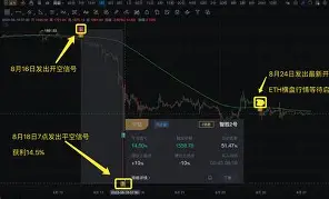 MATIC空投即将开始，参与用户将获LDO枚代币