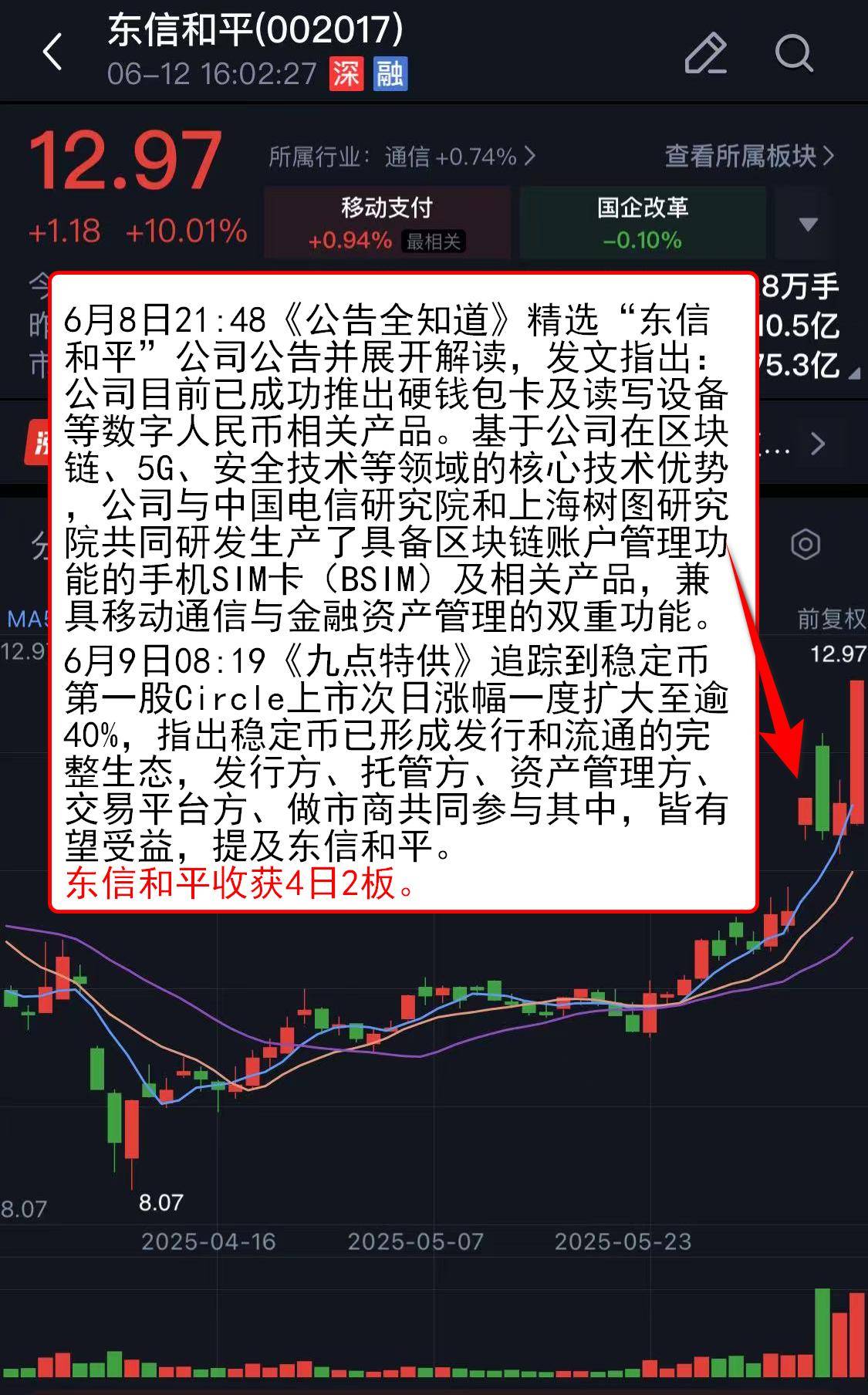 FTX攀升势惊人，一夜飙升57%，加密市场沸腾
